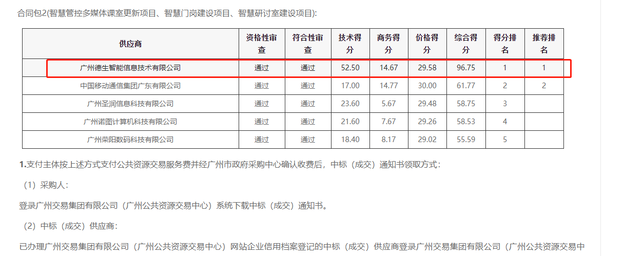 奥林匹斯之门 pp电子奥林匹斯之门喜提大标！ 智慧校园一卡通，助力广州市技师学院校园信息化建设